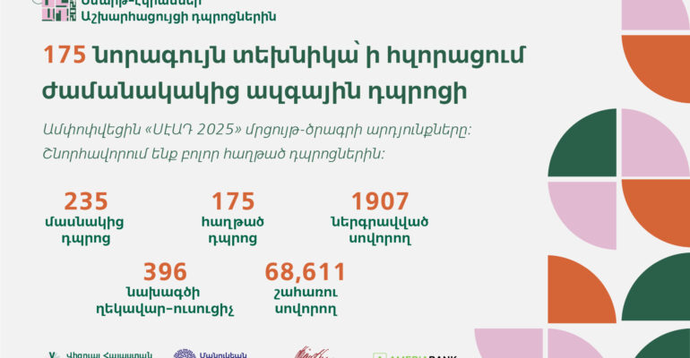 175 Advanced Smart Boards To Power Modernization of Armenia’s Public Schools