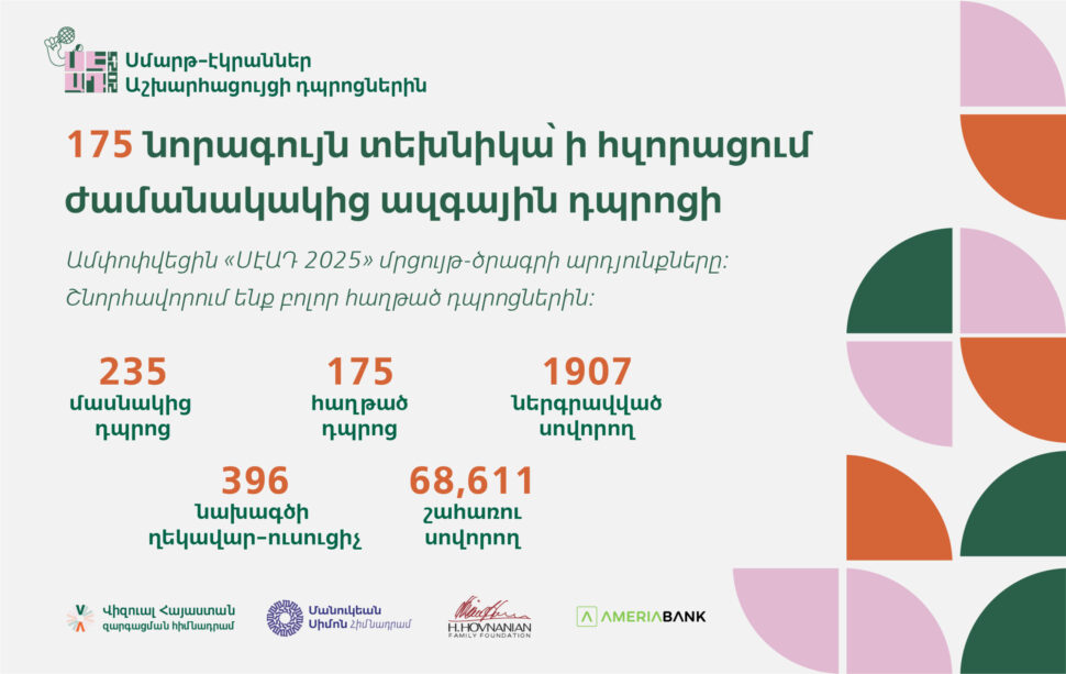 175 Advanced Smart Boards To Power Modernization of Armenia’s Public Schools